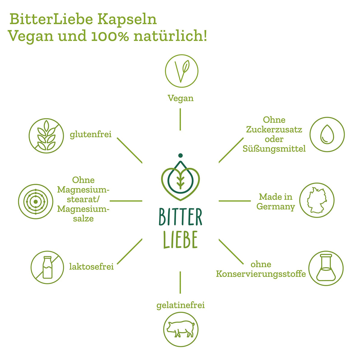 BitterLiebe Power-Paket 8-DE