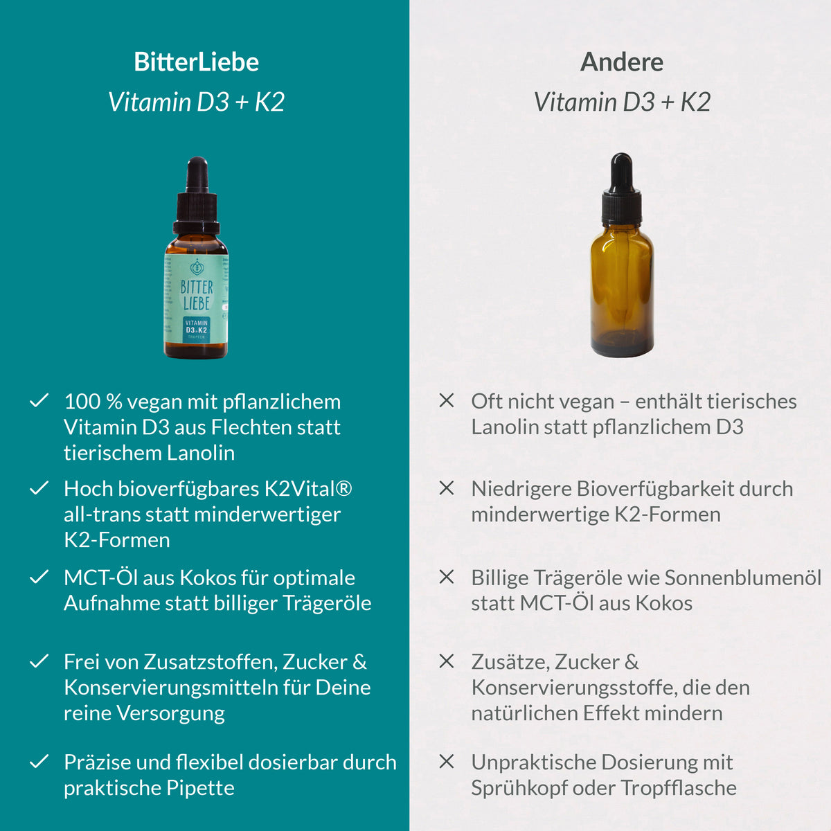 Vitamin D3+K2 Tropfen