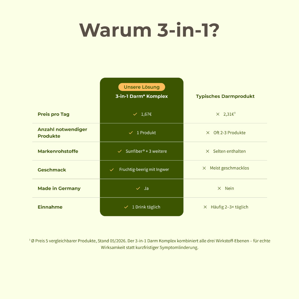 3-in-1 Darm* Komplex